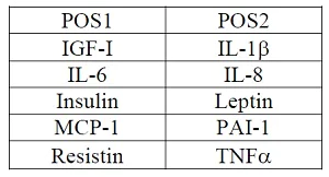 Multiplex Protein Detection - Human Obesity Antibody Array (10 Targets) - Quantitative (AB197415)