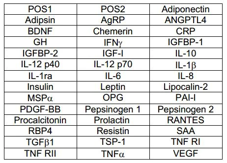 Multiplex Protein Detection - Human Obesity Antibody Array (40 Targets) - Quantitative (AB197417)
