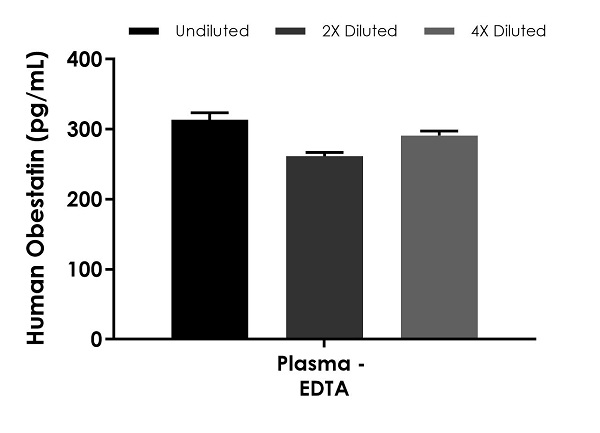 Sandwich ELISA - Human Obestatin ELISA Kit (AB264628), expandable thumbnail