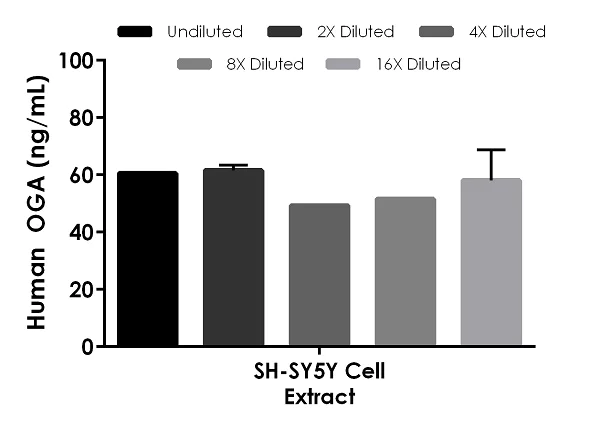 Sandwich ELISA - Human OGA ELISA Kit (AB269546)