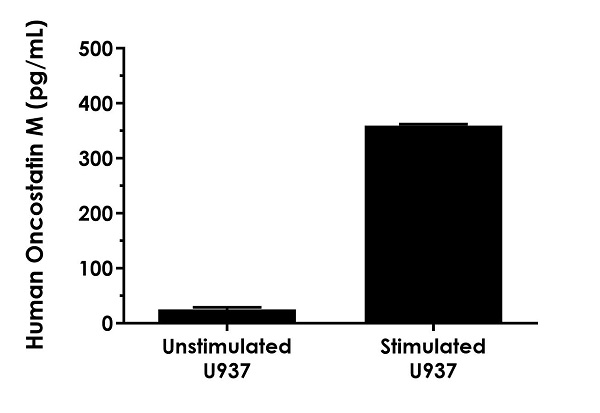 Sandwich ELISA - Human Oncostatin M/OSM ELISA Kit, Fluorescent (AB229401), expandable thumbnail