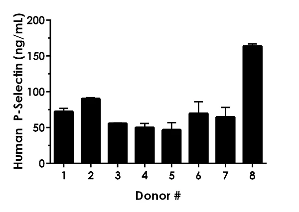 Sandwich ELISA - Human P-Selectin ELISA Kit (CD62P) (AB272202)