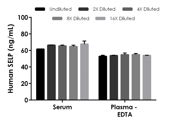 Sandwich ELISA - Human P-Selectin (CD62P) ELISA Kit (AB272202)