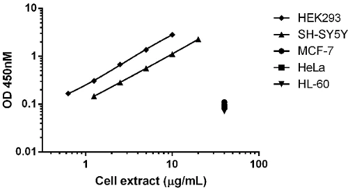 Élisaページ Streck 採血管Cell-Free DNA | 製品情報 | ベリタス