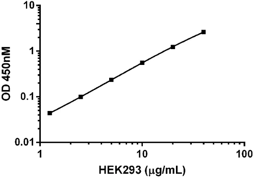 ELISA - Human p53 ELISA Kit (AB171571)