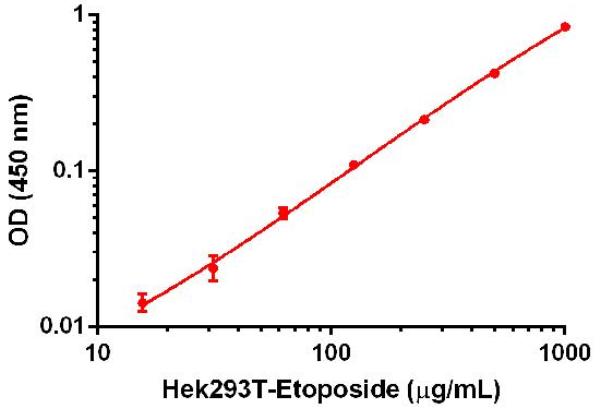 Sandwich ELISA - Human p53 ELISA Kit (pSer15) (AB156027), expandable thumbnail