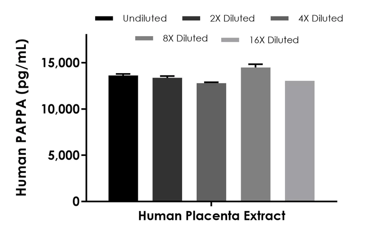 Sandwich ELISA - Human PAPPA ELISA Kit - Intracellular (AB315057)
