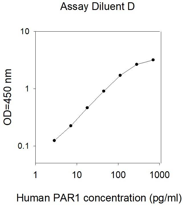 ELISA - Human PAR1/Thrombin Receptor ELISA Kit (AB277440), expandable thumbnail