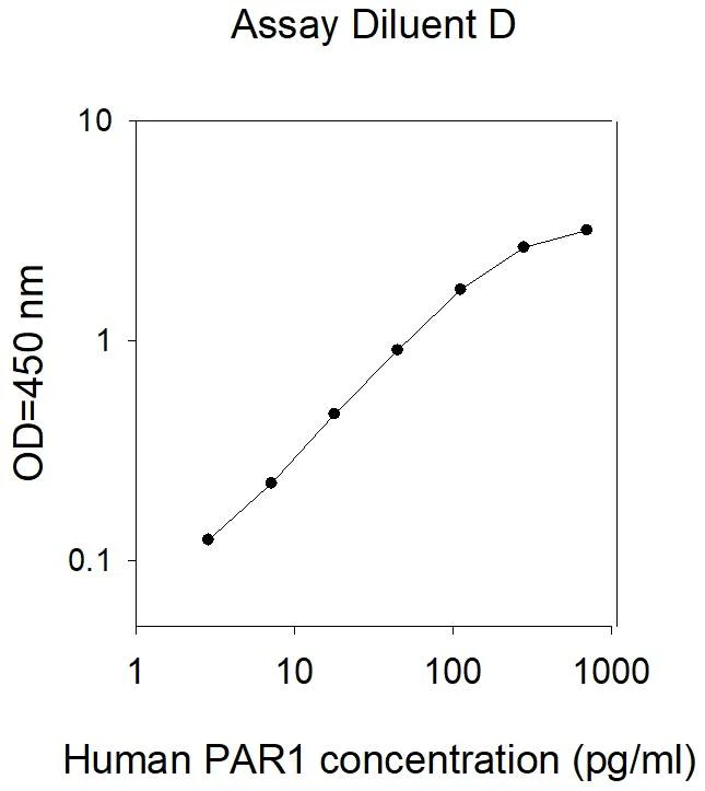 ELISA - Human PAR1/Thrombin Receptor ELISA Kit (AB277440)