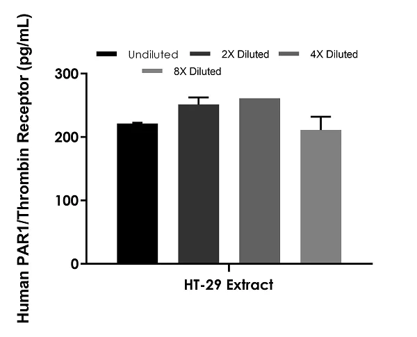 Sandwich ELISA - Human PAR1/Thrombin Receptor ELISA Kit (AB283544)