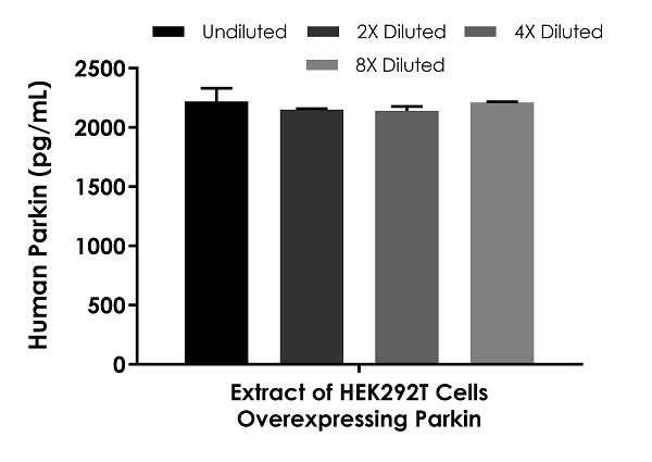 Sandwich ELISA - Human Parkin ELISA Kit (AB212159), expandable thumbnail