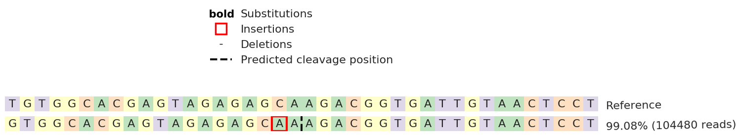 Next Generation Sequencing - Human PCK2 knockout MCF7 cell line (AB273845)
