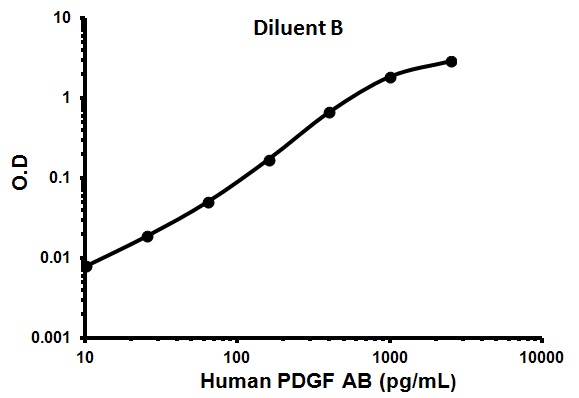 Sandwich ELISA - Human PDGF AB ELISA Kit (AB100623), expandable thumbnail