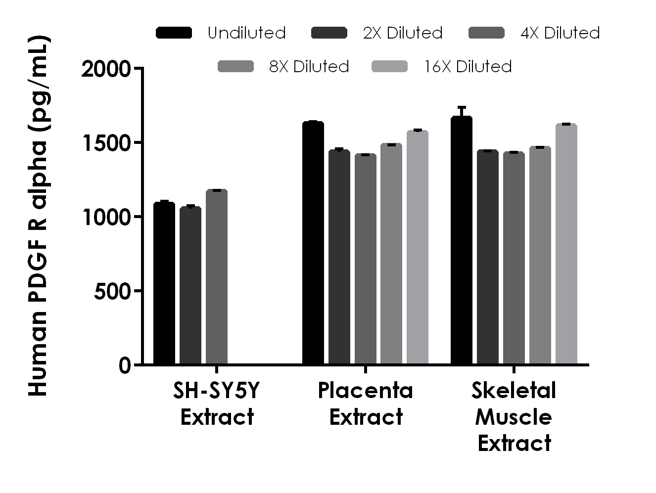 Sandwich ELISA - Human PDGF R alpha ELISA Kit (AB242246), expandable thumbnail