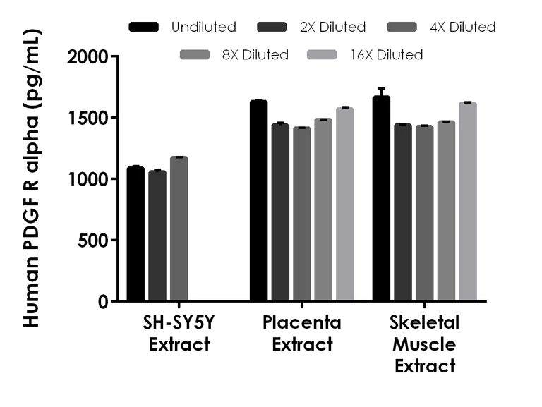 Sandwich ELISA - Human PDGF R alpha ELISA Kit (AB242246)