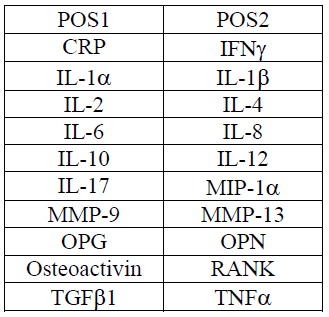 Multiplex Protein Detection - Human Periodontal Disease Antibody Array (20 Targets)- Quantitative (AB197454), expandable thumbnail