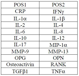 Multiplex Protein Detection - Human Periodontal Disease Antibody Array (20 Targets)- Quantitative (AB197454)