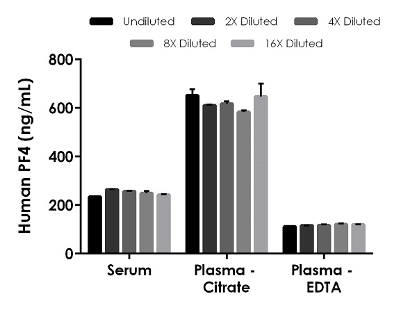 Élisaページ Free Beta HCG ELISA kit | CE-GMP | 818 591 3030, USA.