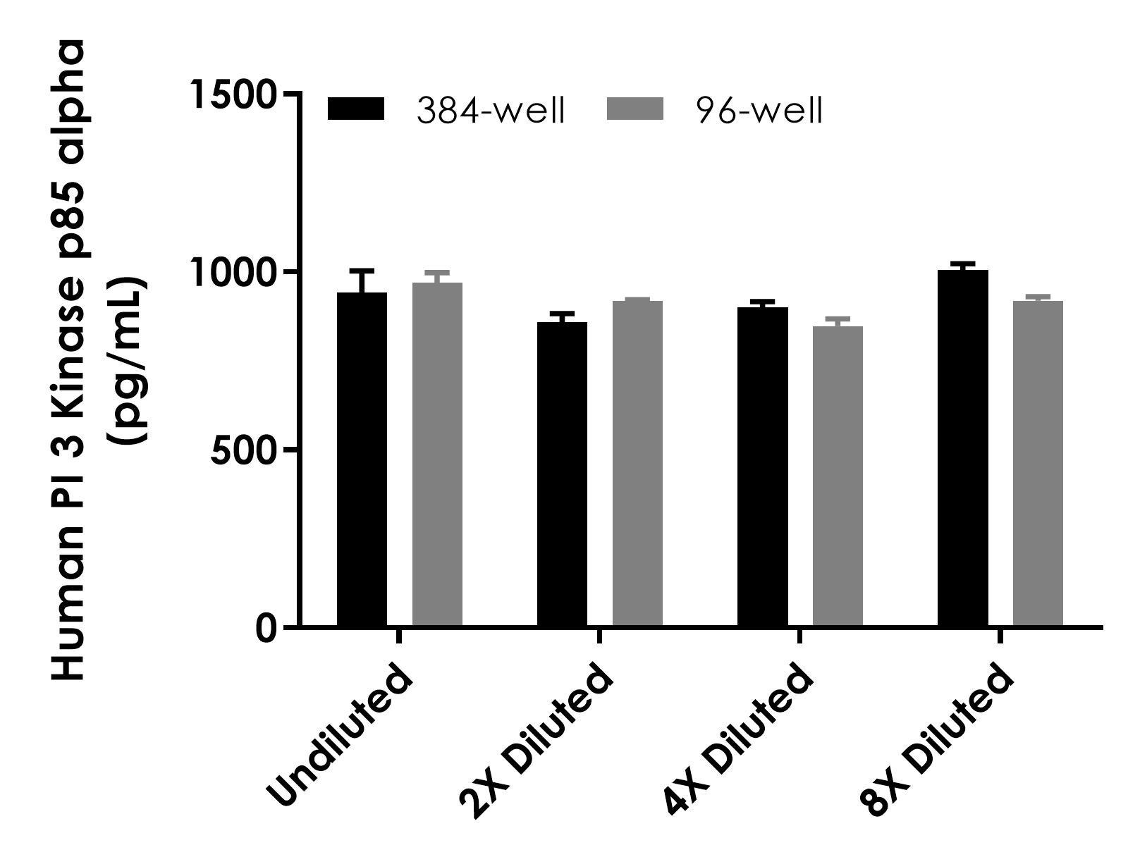 Sandwich ELISA - Human PI 3 Kinase p85 alpha ELISA Kit (AB318932), expandable thumbnail