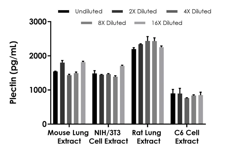 Sandwich ELISA - Human Plectin ELISA Kit (AB316255)