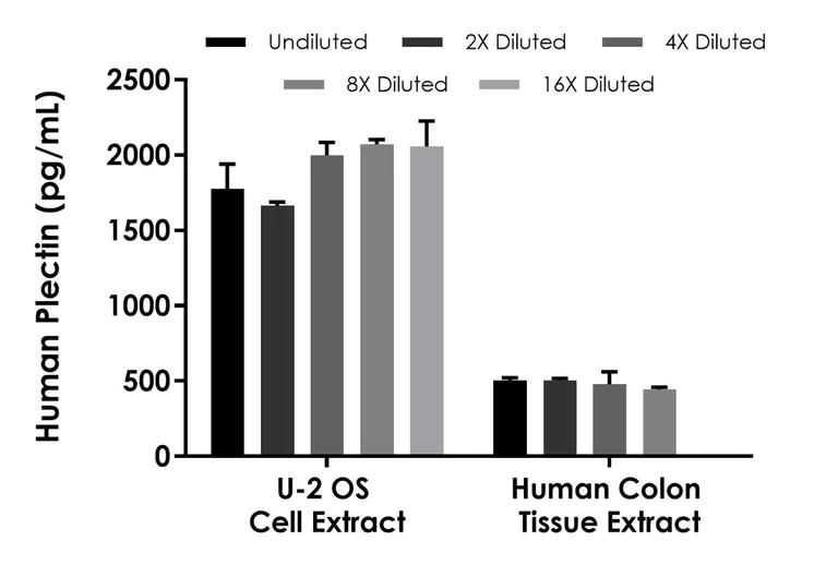 Sandwich ELISA - Human Plectin ELISA Kit (AB316255)