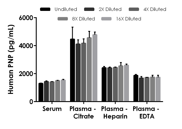 Sandwich ELISA - Human PNP ELISA Kit (Purine Nucleoside Phosphorylase) (AB260069), expandable thumbnail