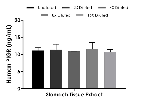 Sandwich ELISA - Human Polymeric immunoglobulin receptor ELISA Kit (PIGR) (AB282302)