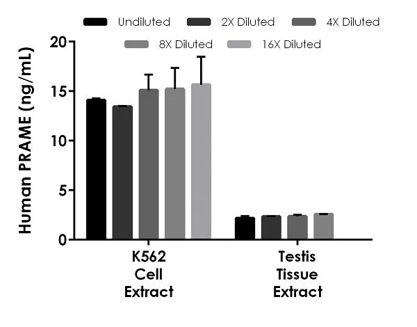 Sandwich ELISA - Human PRAME ELISA Kit (AB234561)