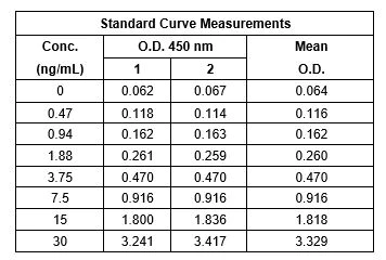 Sandwich ELISA - Human Prekallikrein 1B ELISA Kit (AB202405)