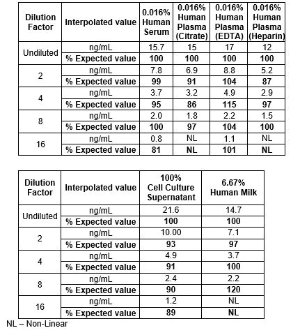 Sandwich ELISA - Human Prekallikrein 1B ELISA Kit (AB202405)
