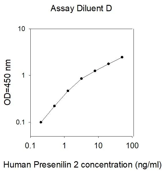 ELISA - Human Presenilin 2/AD5 ELISA Kit (AB277476)