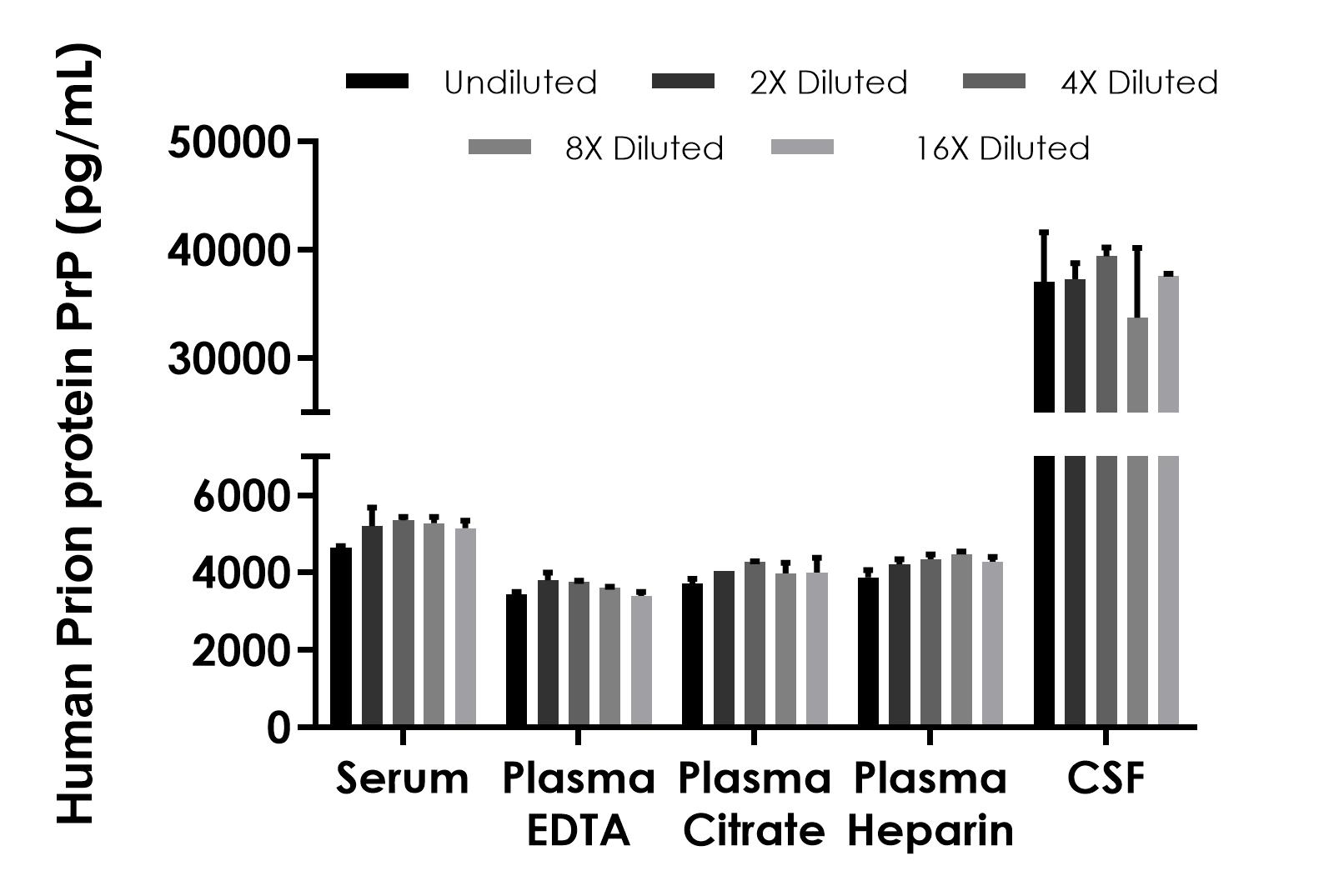 Sandwich ELISA - Human Prion protein PrP ELISA Kit (AB315045), expandable thumbnail