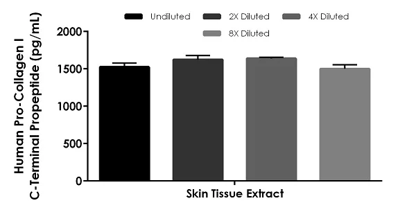 Sandwich ELISA - Human Pro-Collagen I C-Terminal Propeptide ELISA Kit (PICP) (AB272198)