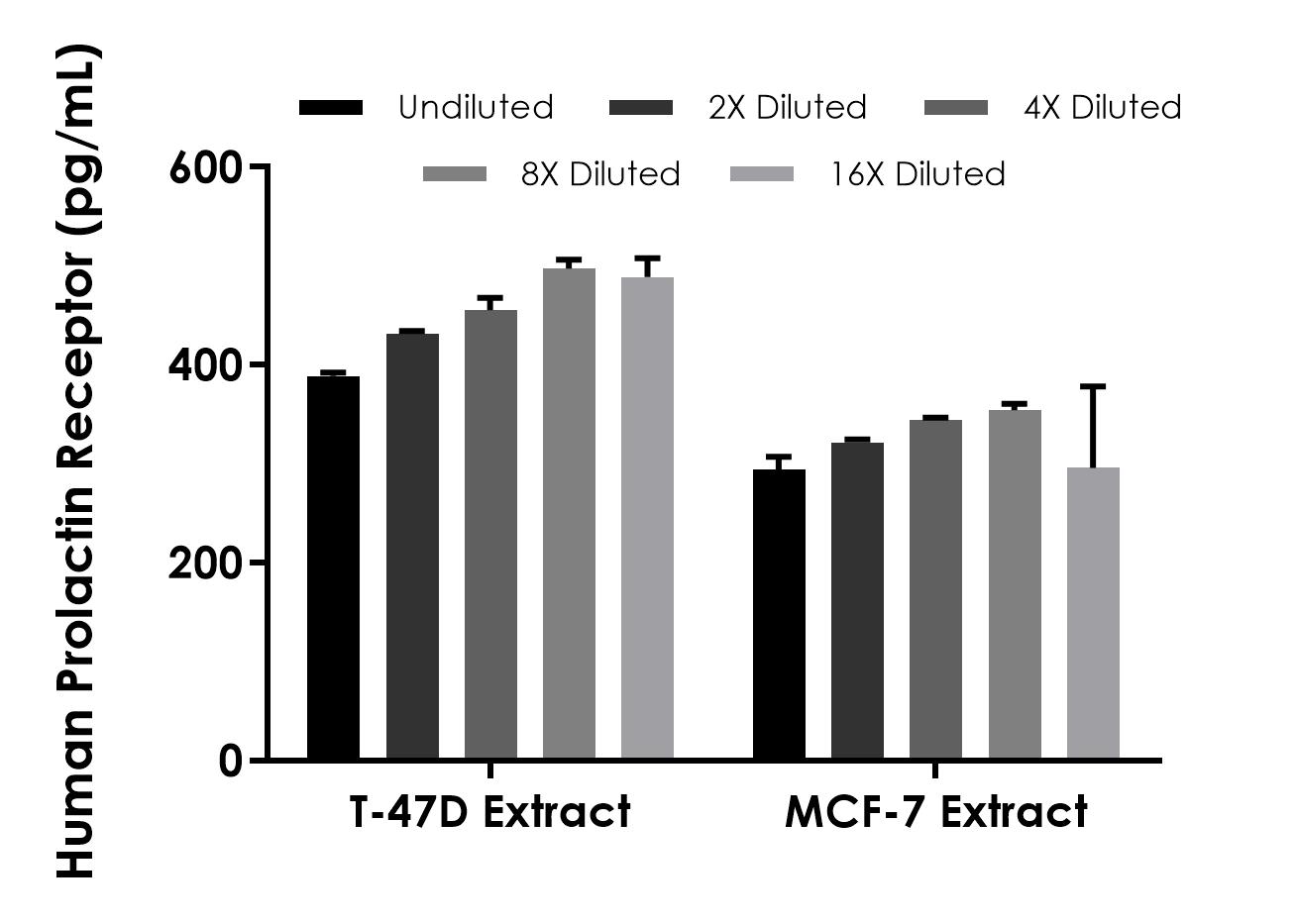 Sandwich ELISA - Human Prolactin Receptor/PRL-R ELISA Kit (AB309317)