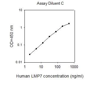 ELISA - Human Proteasome 20S LMP7 ELISA Kit (AB277401)