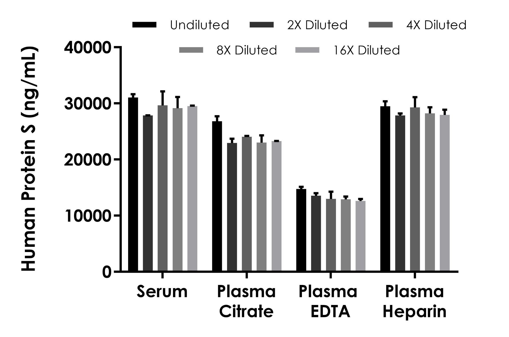 Sandwich ELISA - Human Protein S ELISA Kit (AB309109), expandable thumbnail