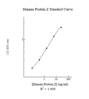Sandwich ELISA - Human Protein Z ELISA Kit (AB137989), expandable thumbnail