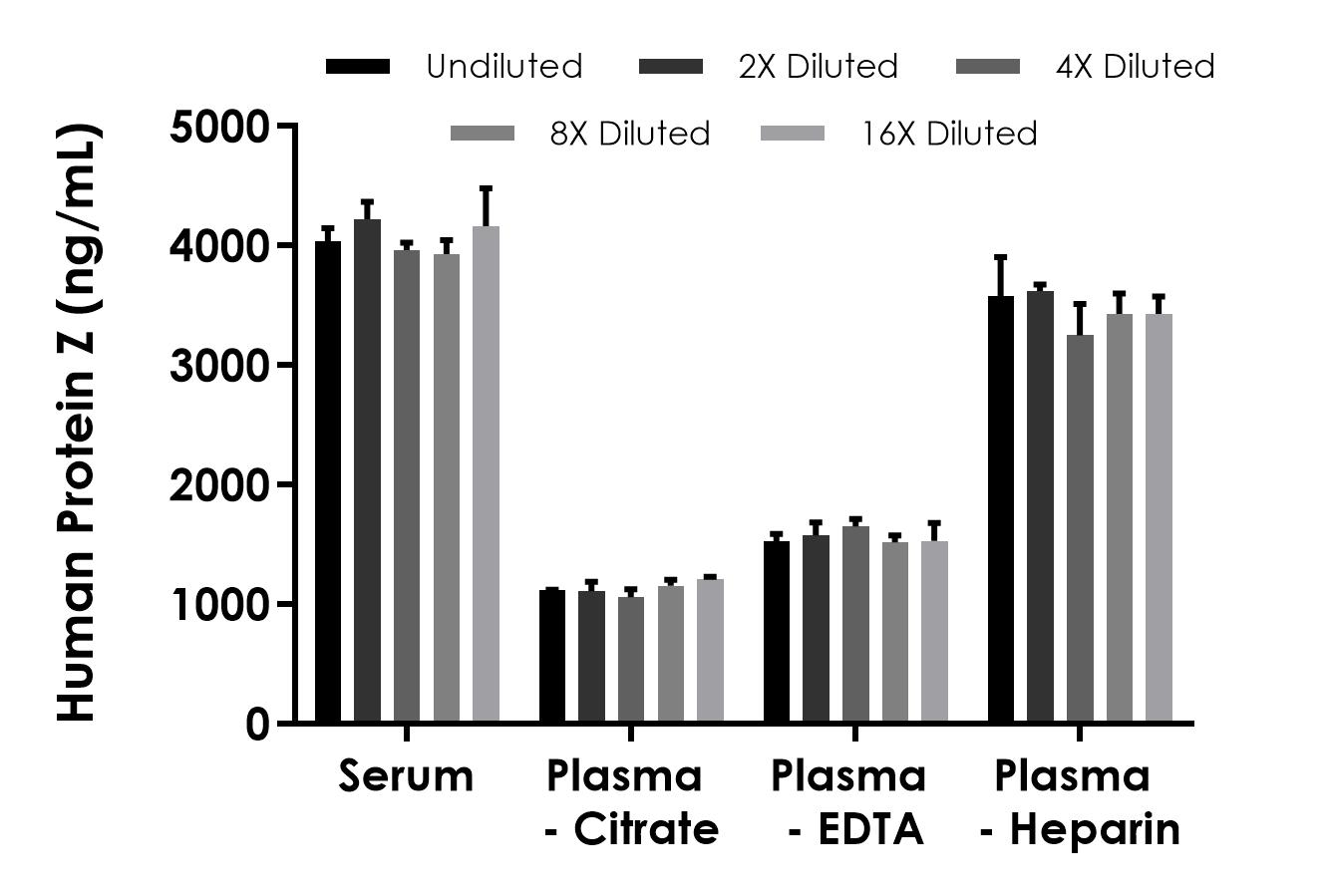 Sandwich ELISA - Human Protein Z ELISA Kit (ab322365), expandable thumbnail