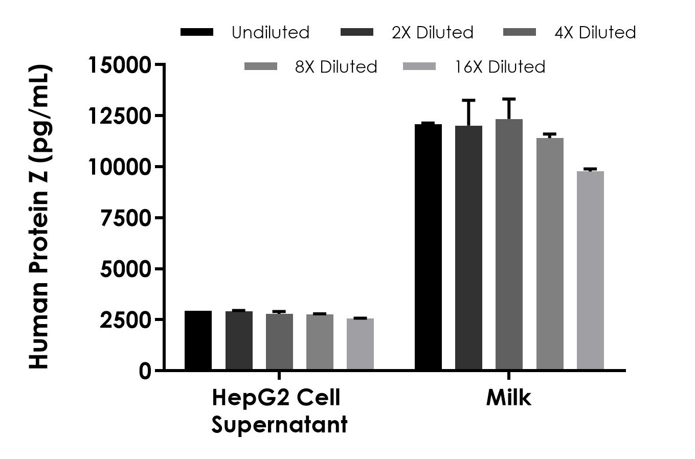 Sandwich ELISA - Human Protein Z ELISA Kit (ab322365), expandable thumbnail