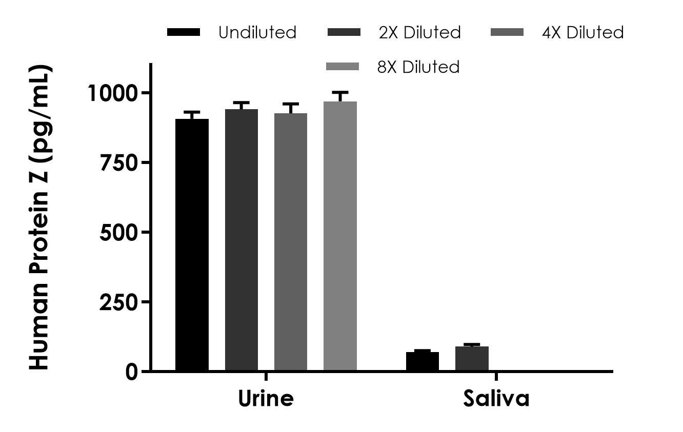 Sandwich ELISA - Human Protein Z ELISA Kit (ab322365), expandable thumbnail