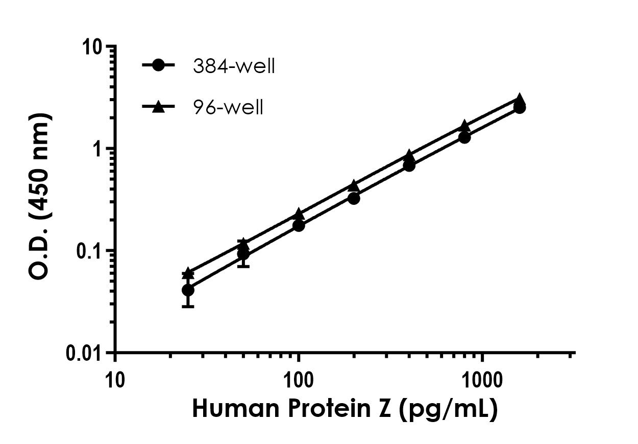 Sandwich ELISA - Human Protein Z ELISA Kit (AB322365), expandable thumbnail