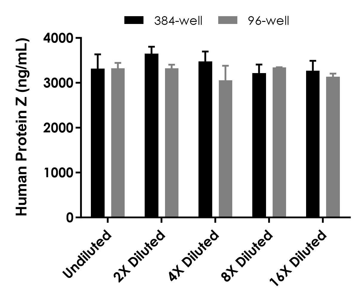 Sandwich ELISA - Human Protein Z ELISA Kit (AB322365), expandable thumbnail