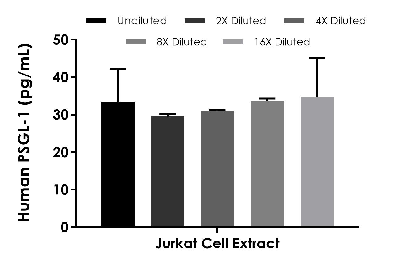 Human PSGL-1 ELISA Kit