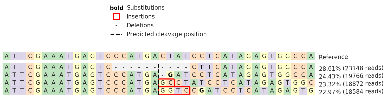 Next Generation Sequencing - Human PTPN2 knockout Jurkat cell line (AB274899), expandable thumbnail