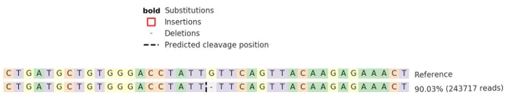 Next Generation Sequencing - Human QKI knockout U-2 OS cell line (AB275828)