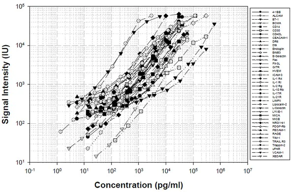 Multiplex Protein Detection - Human Receptor Antibody Array (40 Targets) - Quantitative (AB197455)
