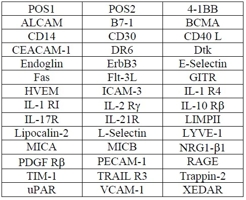 Multiplex Protein Detection - Human Receptor Antibody Array (40 Targets) - Quantitative (AB197455)