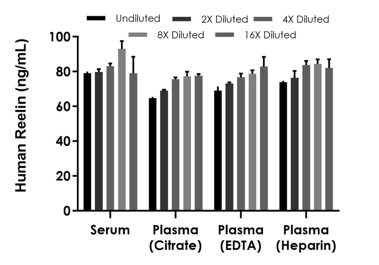 Sandwich ELISA - Human Reelin ELISA Kit, Chemiluminescent (AB326003)