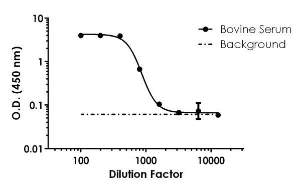 Sandwich ELISA - Human Retinol Binding Protein 4 ELISA Kit (ab196264), expandable thumbnail