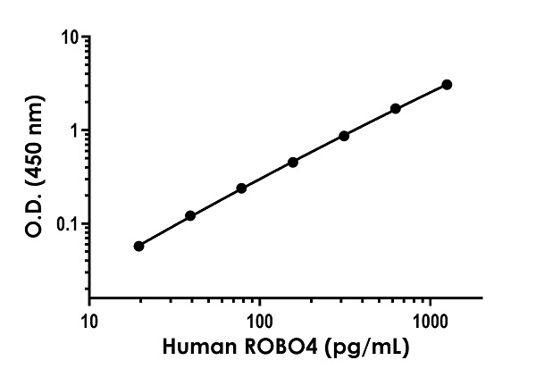 Human ROBO4 ELISA Kit
